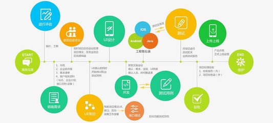 提升共享App運(yùn)營(yíng)推廣效力的五個(gè)關(guān)鍵策略